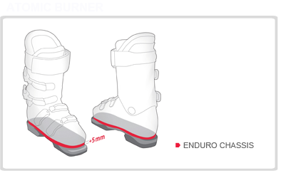 Atomic: Enduro Chassis 1