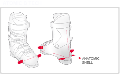 Atomic: Anatomic Shell 1