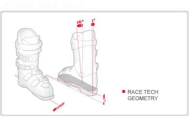Atomic: Race Tech Geometry 1