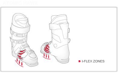 Atomic: I-Flex Zones 1