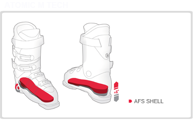 Atomic: AFS Shell 1