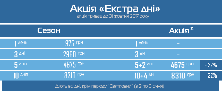 Акція "Екстра дні 2017-2018"