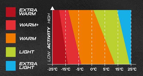 Level 3 - Warm Level 3 - Warm