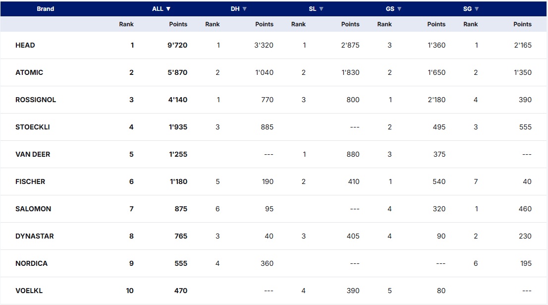 fis-ski-alpine-skiing-brand-ranking