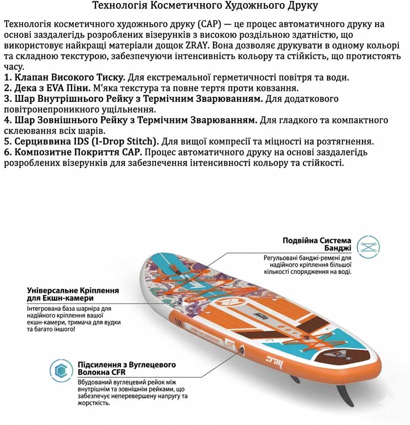 Технології дошки 2 Технології дошки 2