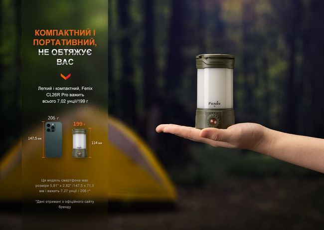 Ліхтар кемпінговий Fenix CL26R Pro Grey - фото 8