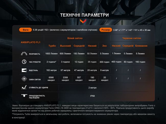 Мультиліхтар Fenix HM61R V2.0 - фото 19