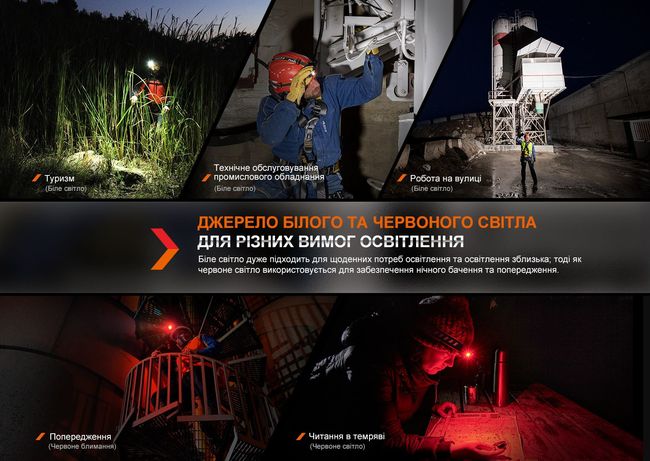 Мультиліхтар Fenix HM61R V2.0 - фото 8