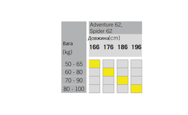 Бігові лижі Fischer Spider 62 Crown Xtralite + Control Step-in IFP '22 - фото 3