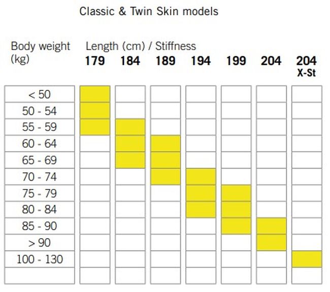Бігові лижі Fischer Active Crown Mounted '26 - фото 2
