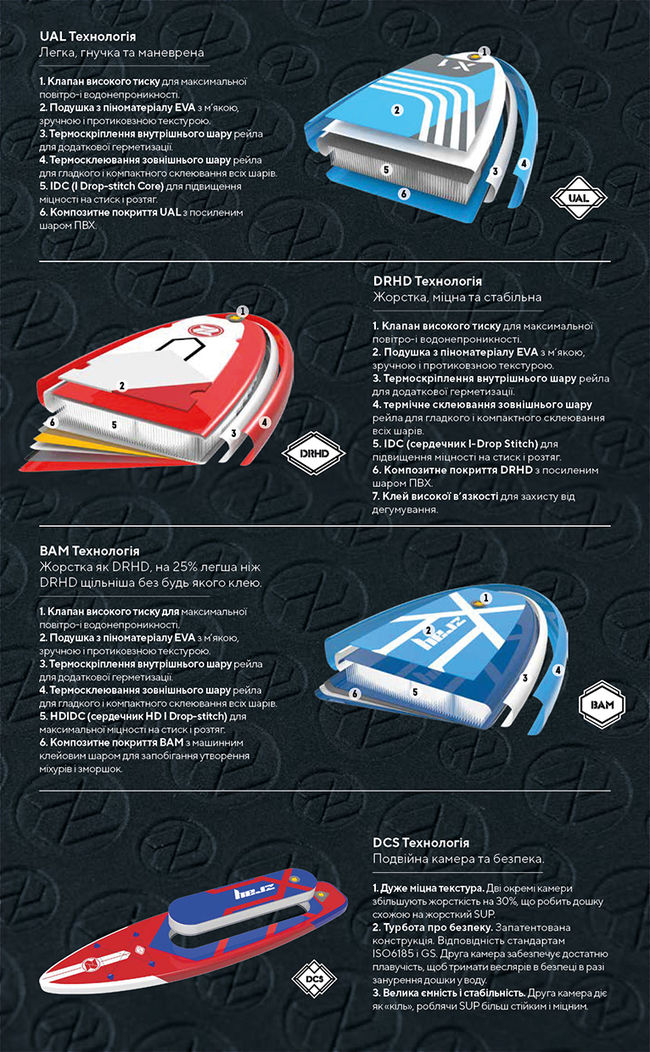 SUP дошка Z-Ray R1 12'6