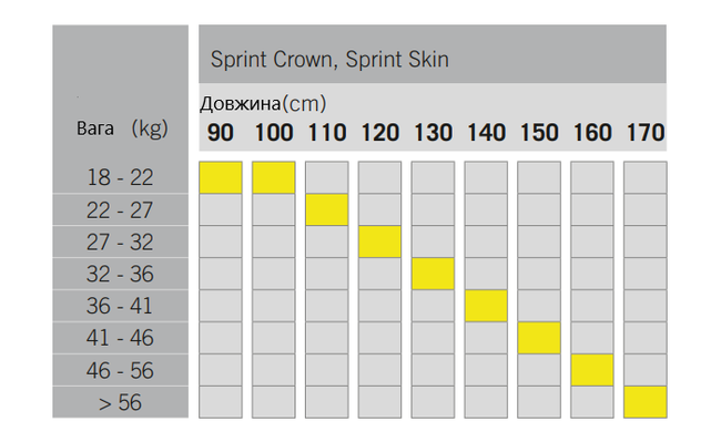 Бігові лижі Fischer Sprint Crown '23 - фото 3