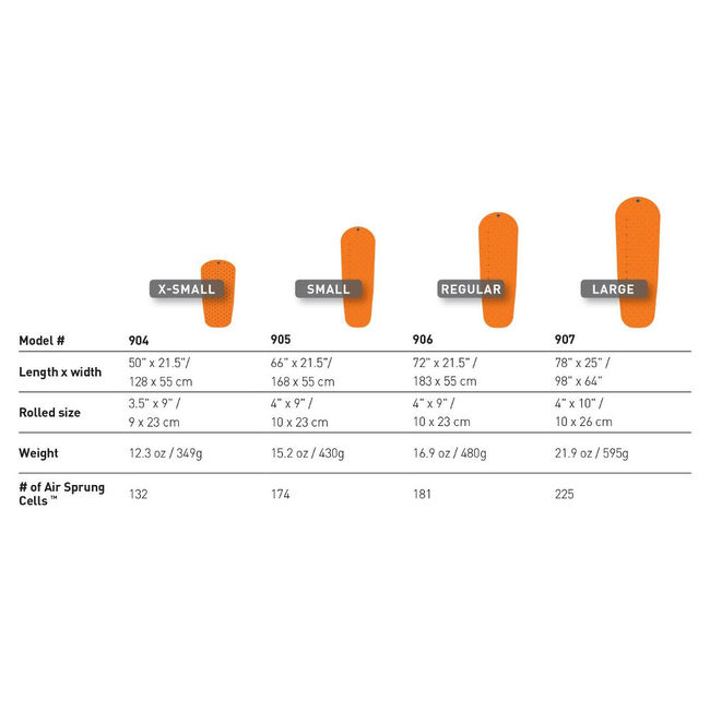 Килимок самонадувний Sea To Summit UltraLight Insulated Mat Orange R - фото 5