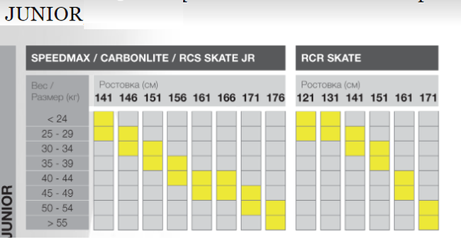 Бігові лижі Fischer Rcs Skate Jr Ifp + Race JR Skate '22 - фото 1