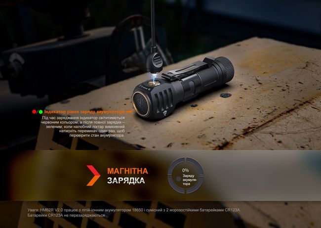 Мультиліхтар Fenix HM61R V2.0 - фото 11