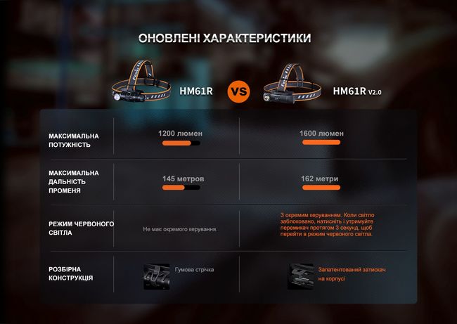Мультиліхтар Fenix HM61R V2.0 - фото 20