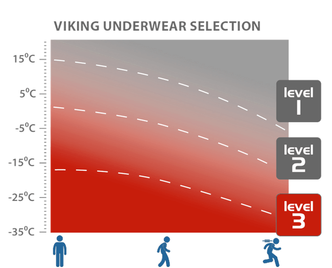 Термобілизна чоловіча Viking Primus Pro Primaloft Man Set Gray - фото 3